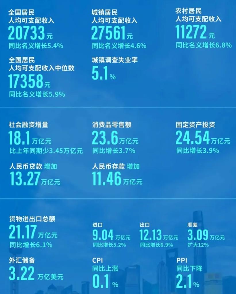 第522页