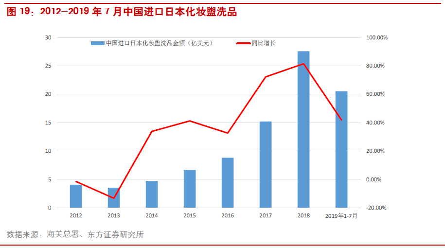 第509页