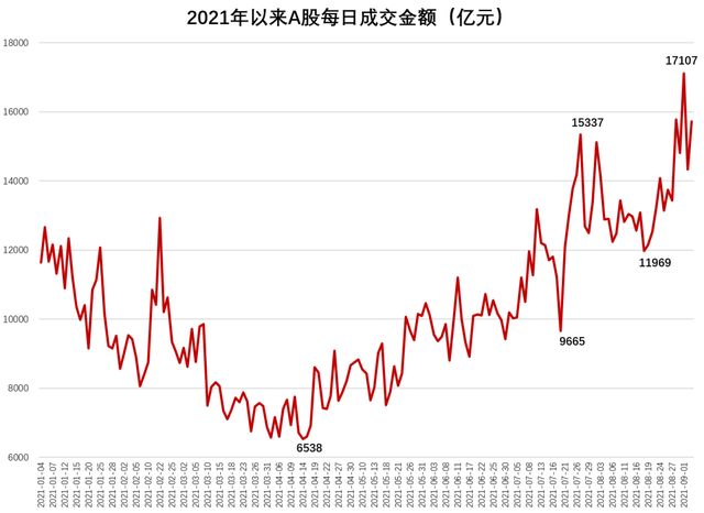 热点生活 第18页